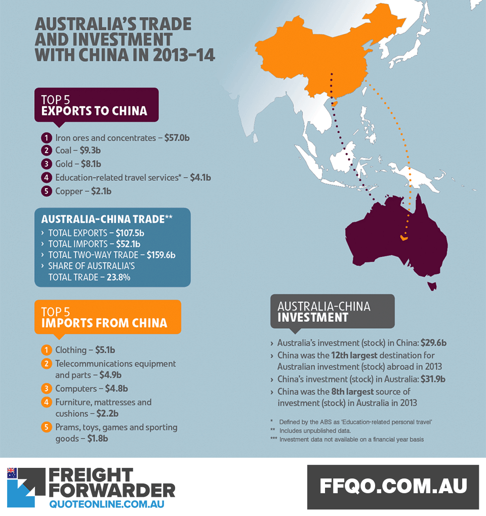 chafta-makes-importing-products-from-china-to-australia-tax-free