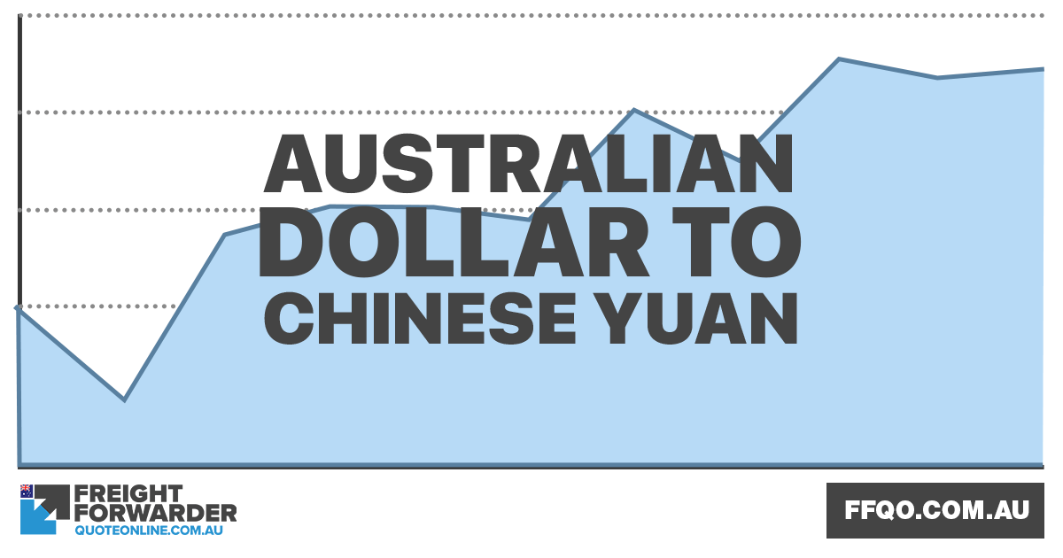 Chinese Yuan devaluation: good for Australian importers & exporters?