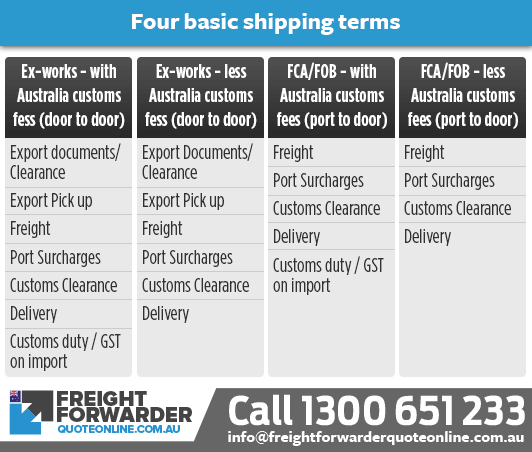 Basic shipping terms to know for a first-time importer