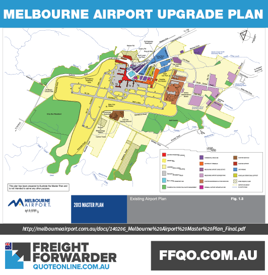 The ultimate Melbourne Airport development concept plan - Melbourne Airport upgrade