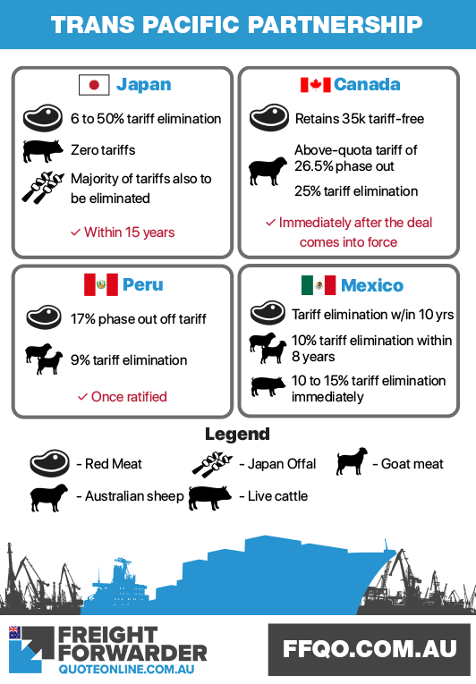 Trump and Australia's meat sector