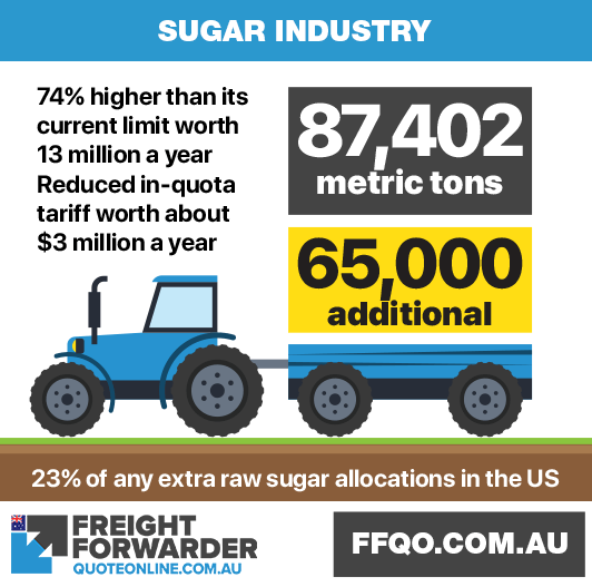 TPP and Australia's Sugar Industry