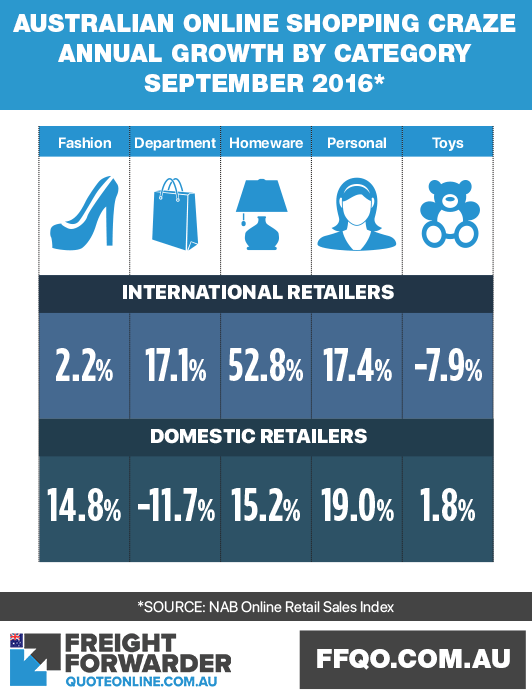 New GST low value threshold losers and winners of the for imported goods