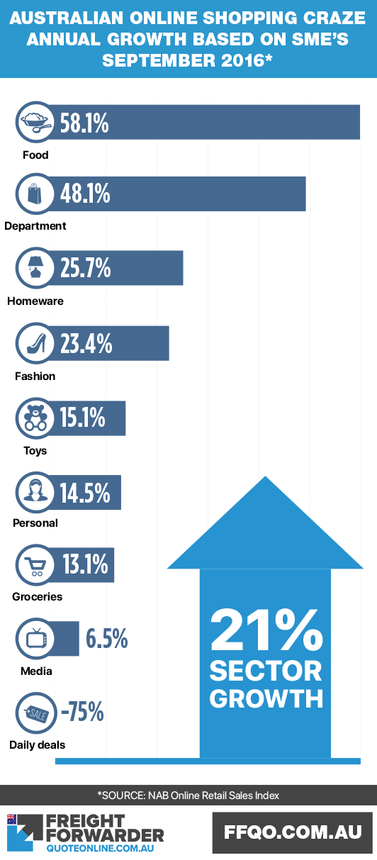New GST low value threshold losers and winners of the for imported goods
