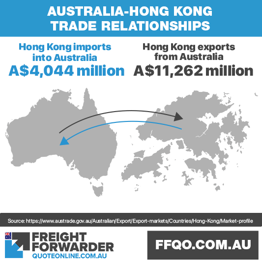 Australia-Hong Kong trade relationships