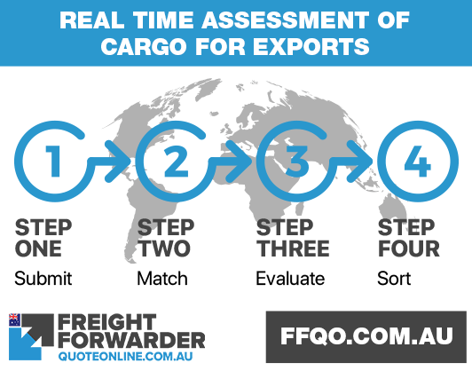 Australia freight audit and the real time assessment of cargo for import