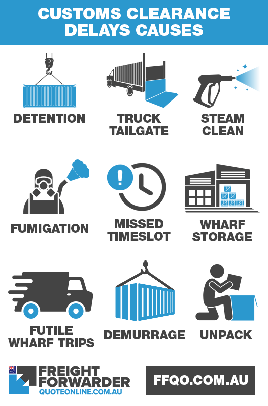 What are the penalties and fees that result from customs clearance delays?
