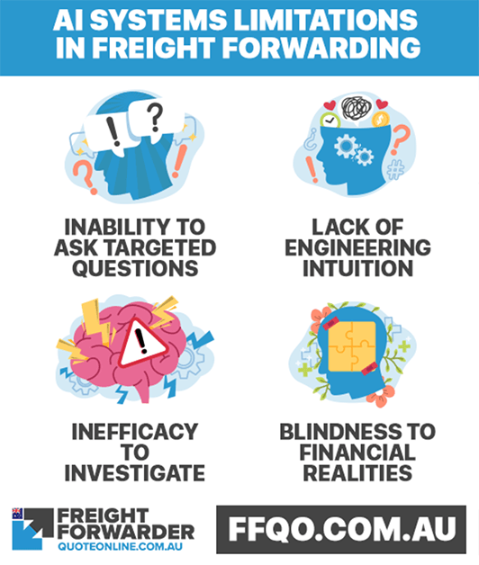 Limitations of AI systems in freight forwarding Limitations of AI systems in freight forwarding