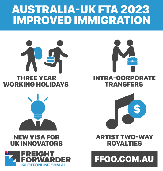 Aus UK FTA free trade agreement 2023 improvements to immigration