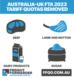 Aus UK FTA 2023 highlights in of the new free trade agreement