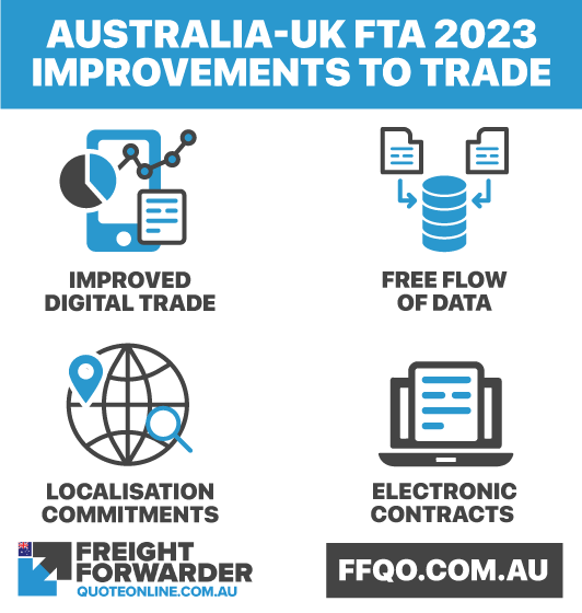 Aus UK FTA free trade agreement 2023 improvements to trade