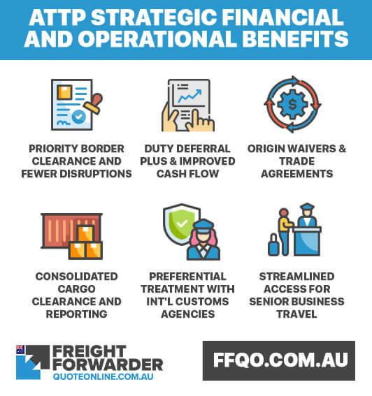Strategic financial and operational benefits from ATTP logistics providers Strategic financial and operational benefits from ATTP logistics providers
