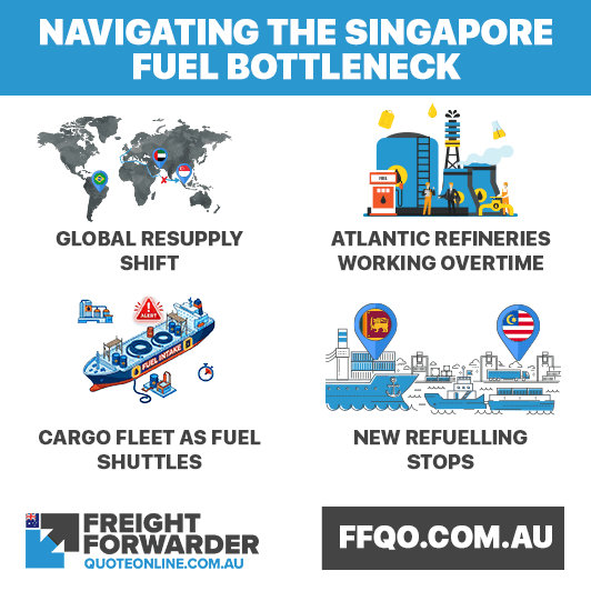 How Singapore is resolving fuel crisis in 2026