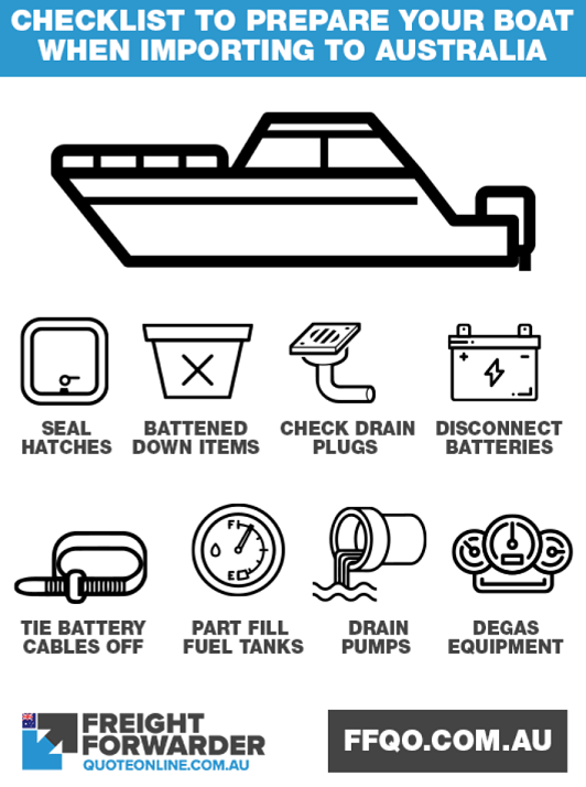 Checklist on how to prepare your boat for shipping when importing to Australia