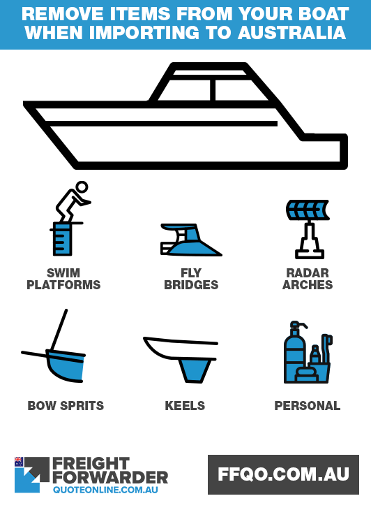 Remove items from your boat when importing to Australia