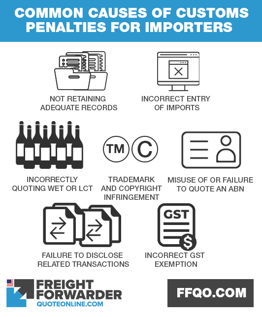 Common causes of customs penalties for importers