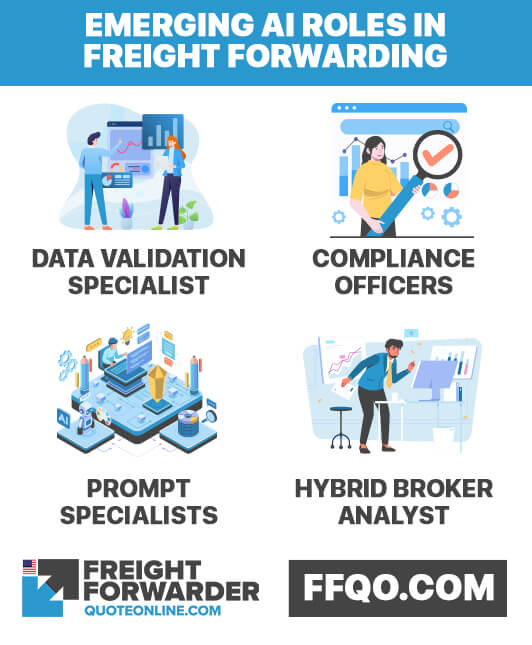 Emerging AI roles in freight forwarding