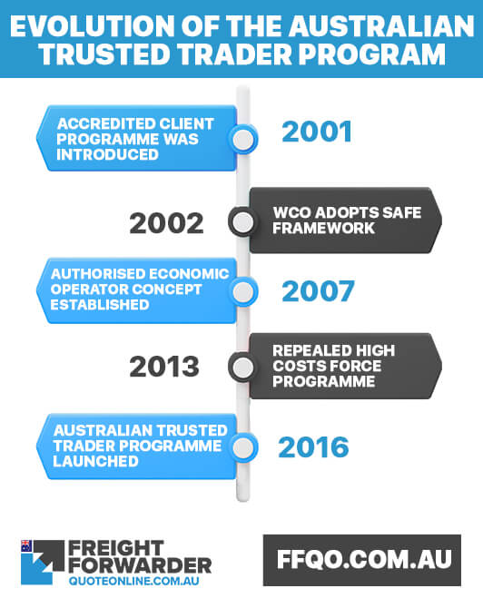 Evolution of the Australian Trusted Trader Program Evolution of the Australian Trusted Trader Program