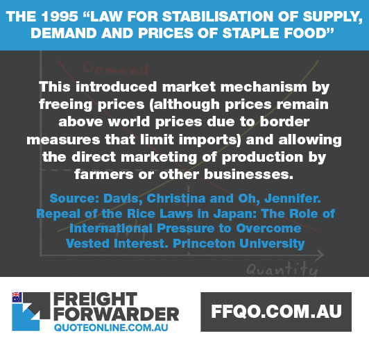 The law for stabilisation of supply-demand and price of staple food