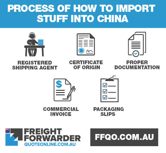 Process of how to import stuff into China