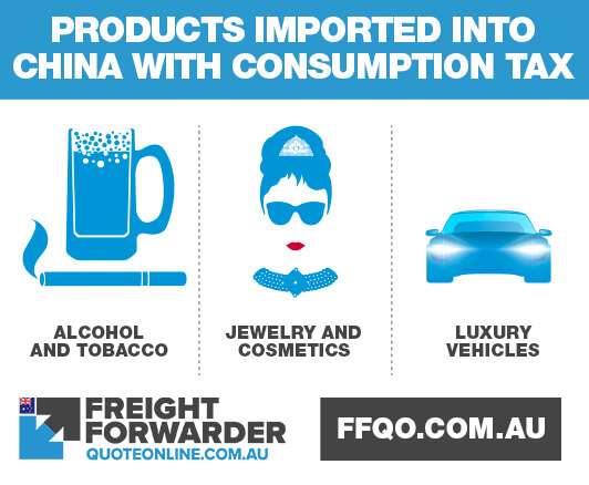 Products imported into China that have consumption tax