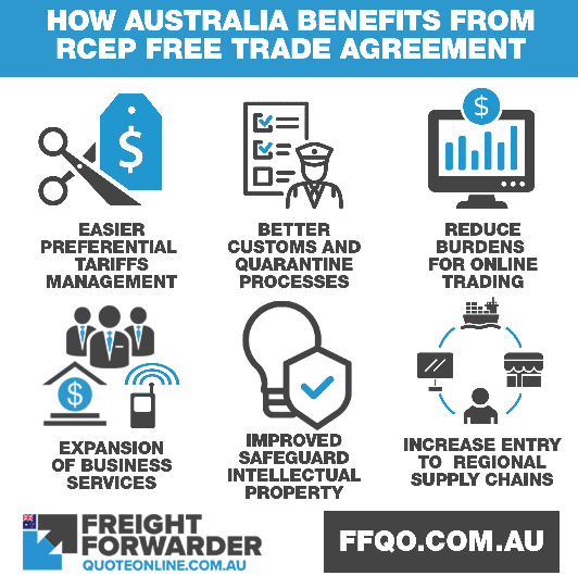RCEP free trade agreement - how Australia benefits the world's largest economic partnership