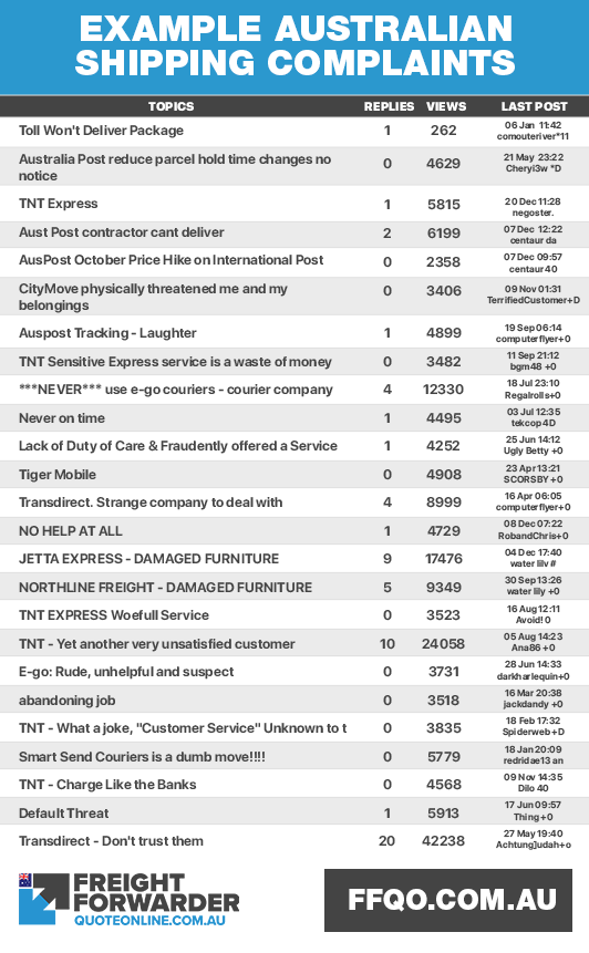 Shipping complaints and quickly give you an idea how good the freight forwarder is Shipping complaints and quickly give you an idea how good the freight forwarder is
