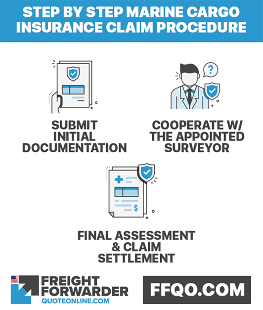 Step by step marine cargo insurance claim procedure Step by step marine cargo insurance claim procedure