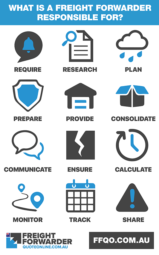 What is a freight forwarder responsible for?