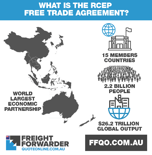 What is the RCEP free trade agreement (Regional Comprehensive Economic Partnership)?