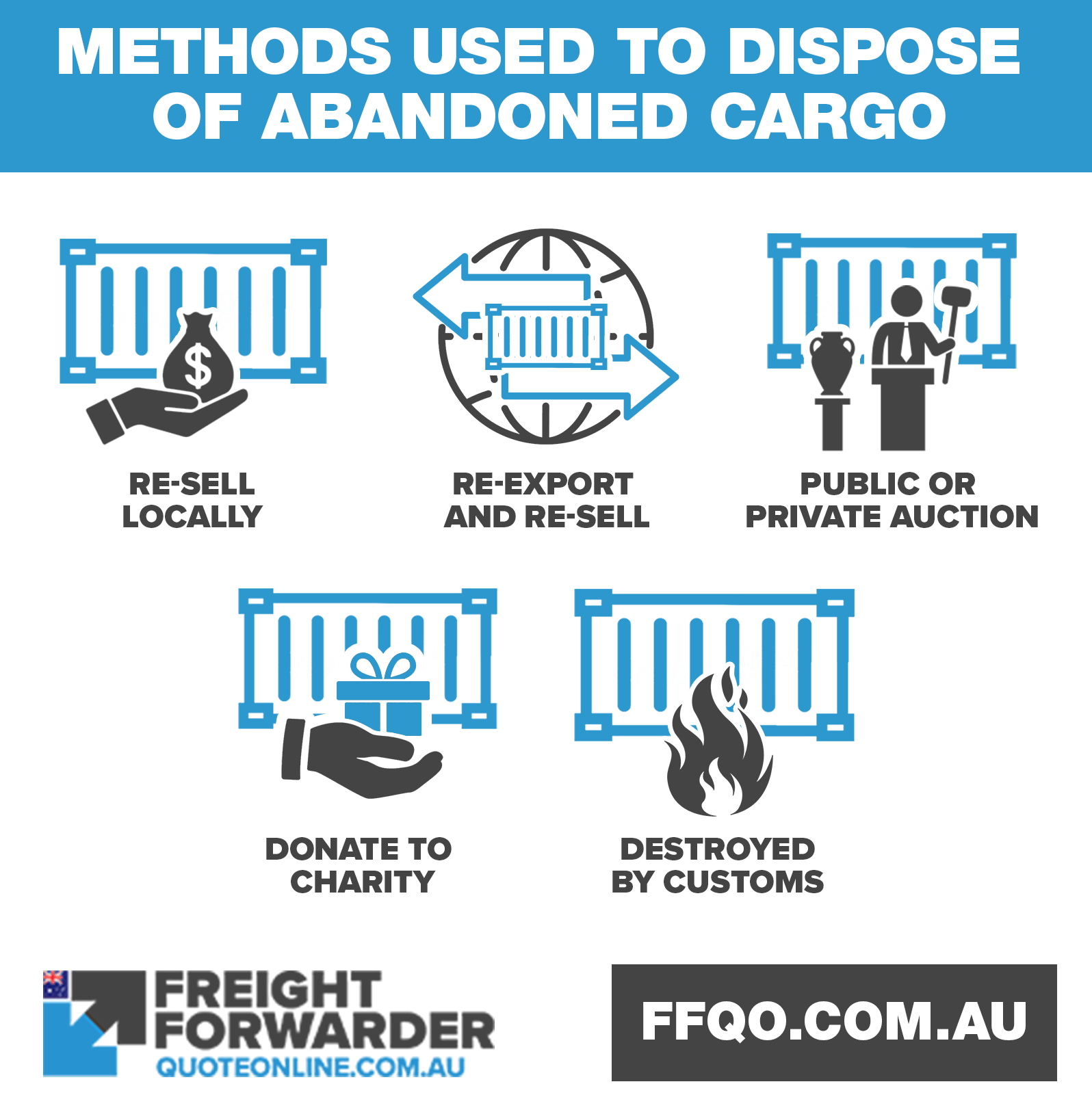What methods can be used to dispose of abandoned cargo?