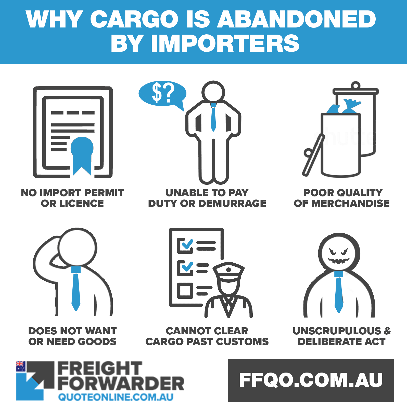 Why cargo is abandoned by importers